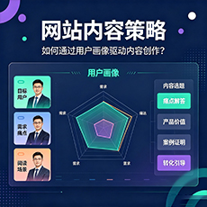梧州建站-网站内容策略：如何通过用户画像驱动内容创作？