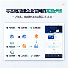 梧州建站-零基础搭建企业官网的完整步骤